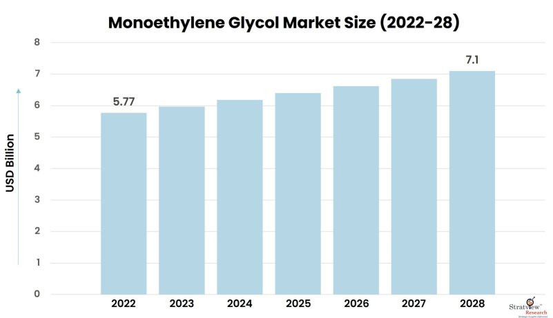 Monoethylene-Glycol-Market-Insights